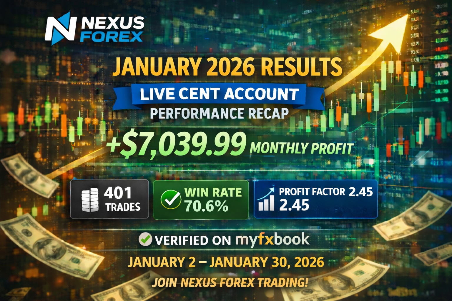 #1 Nexus EURUSD EA MT4 | Auto Trade Robot + Risk Modes + PDF Setup Guide