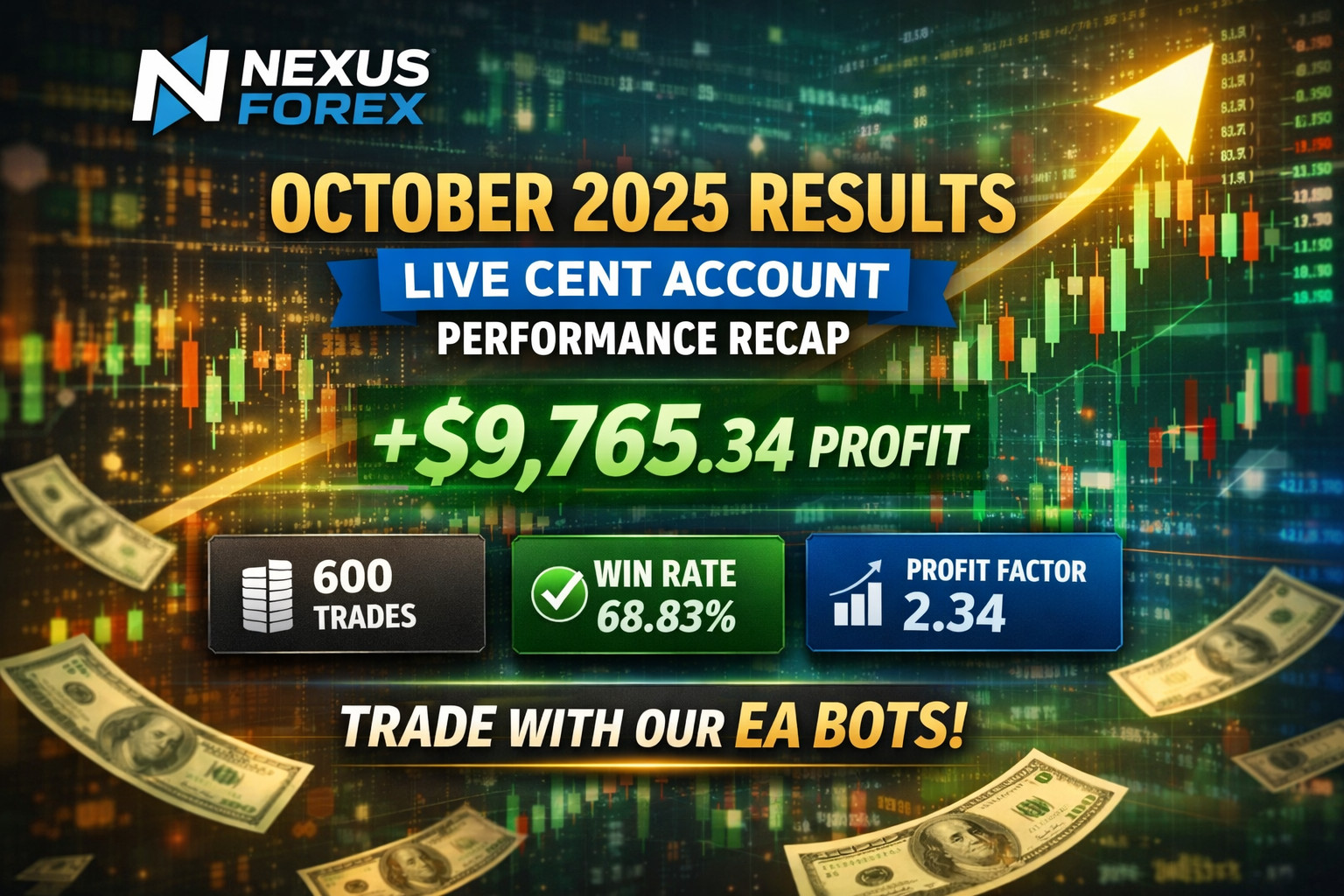 #1 Nexus EURUSD EA MT4 | Auto Trade Robot + Risk Modes + PDF Setup Guide