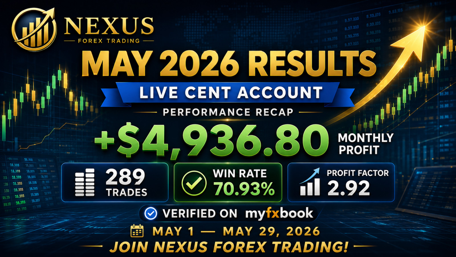 #1 Nexus EURUSD EA MT4 | Auto Trade Robot + Risk Modes + PDF Setup Guide