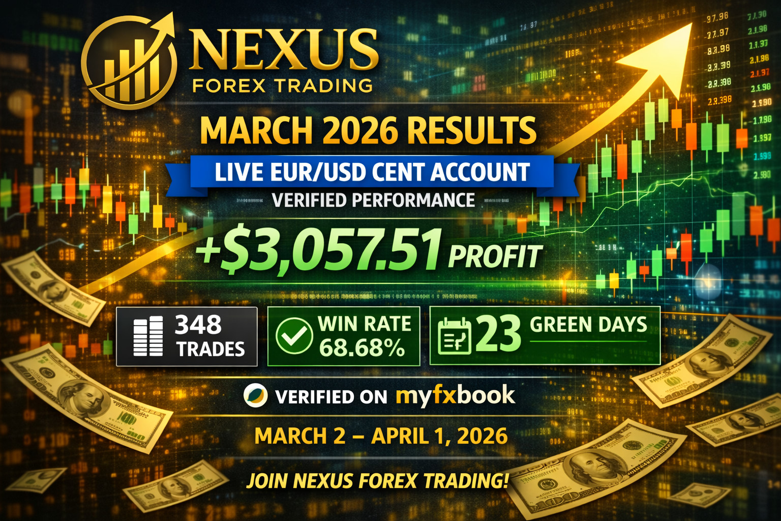 #1 Nexus EURUSD EA MT4 | Auto Trade Robot + Risk Modes + PDF Setup Guide