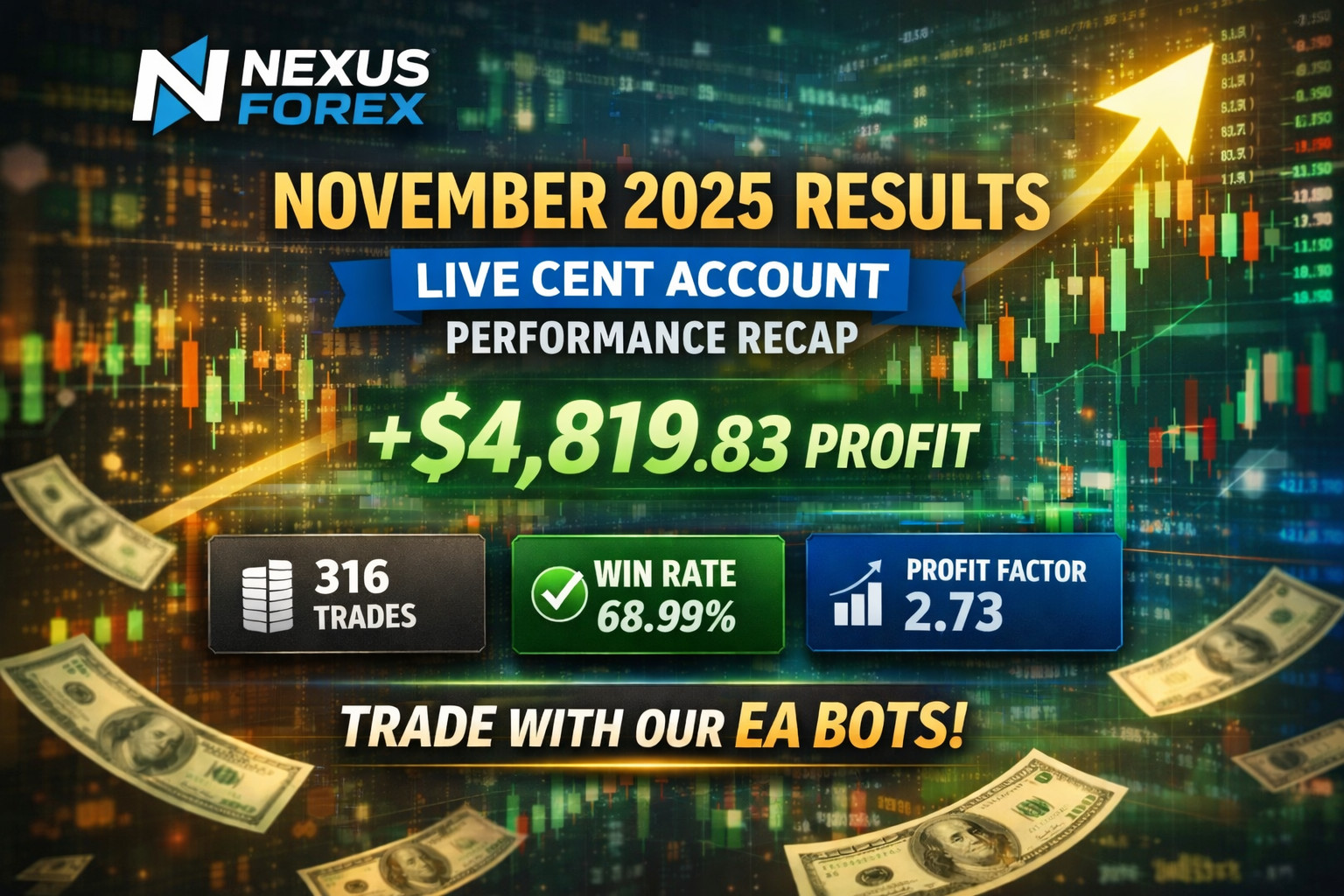 #1 Nexus EURUSD EA MT4 | Auto Trade Robot + Risk Modes + PDF Setup Guide